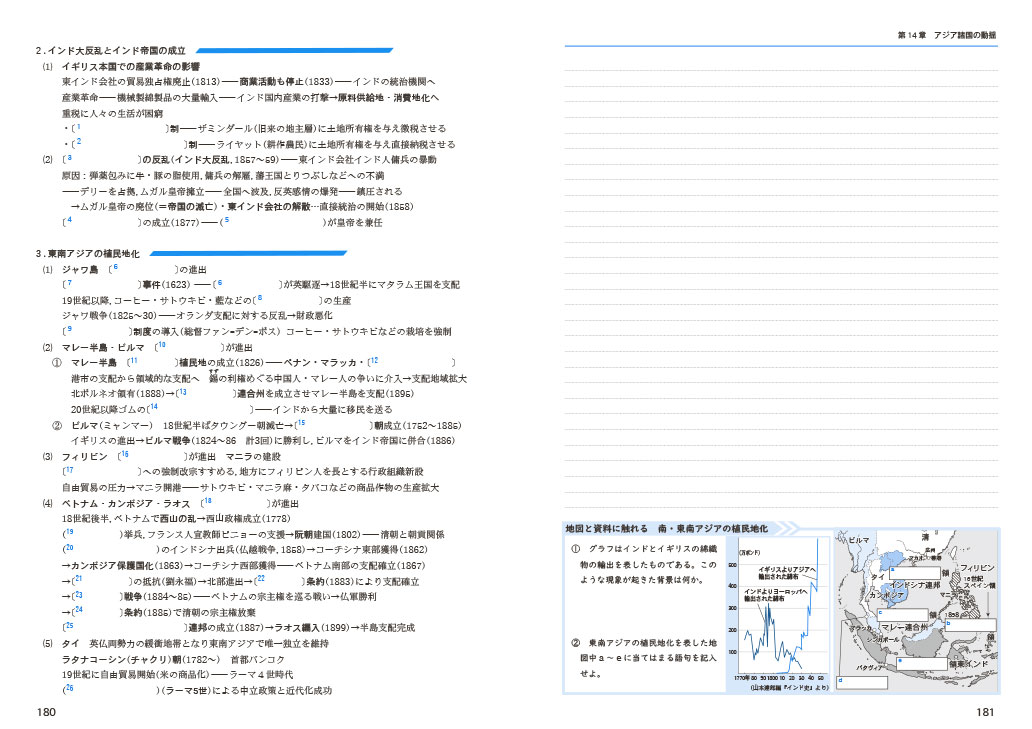 2023　新世界史要点ノート　新世界史研究ノート　新課程　標準編　応用編　啓隆社